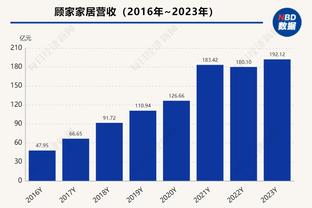 硬特！霍姆格伦13中8&三分6中3 得到20分4板5助2帽